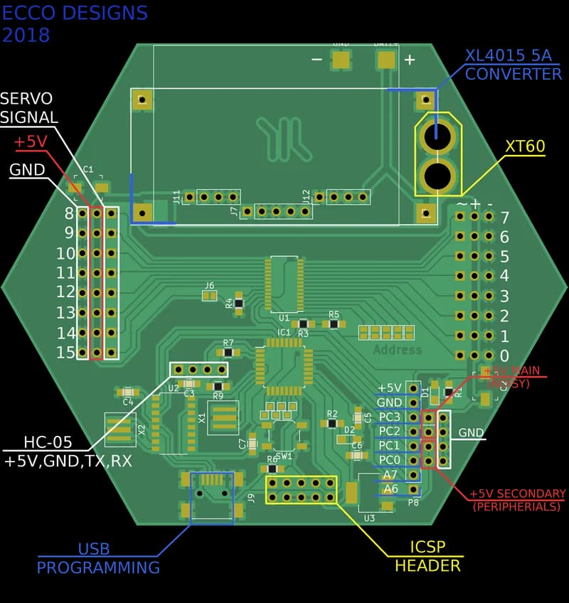 Servo controller